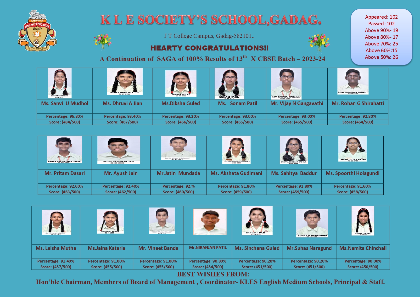 kles-school-gadag-results-2023-24